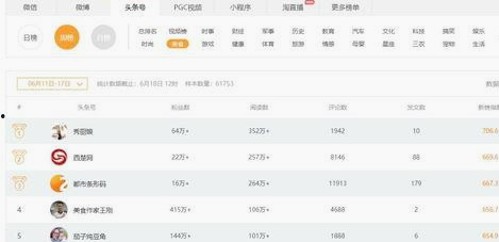 爆瓜揭秘：吃瓜系统女主与娱乐圈调侃文化